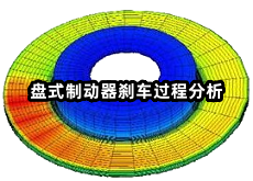 盤式制動(dòng)器剎車過程分析.png